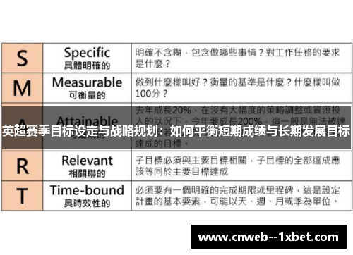 英超赛季目标设定与战略规划:如何平衡短期成绩与长期发展目标 英超赛季目标设定与战略规划:如何平衡短期成绩与长期发展目标