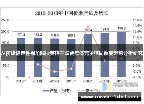 从防线稳定性视角解读英格兰联赛整体竞争格局演变趋势分析研究