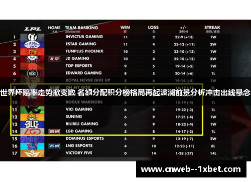 世界杯赔率走势掀变数 名额分配积分榜格局再起波澜前景分析冲击出线悬念