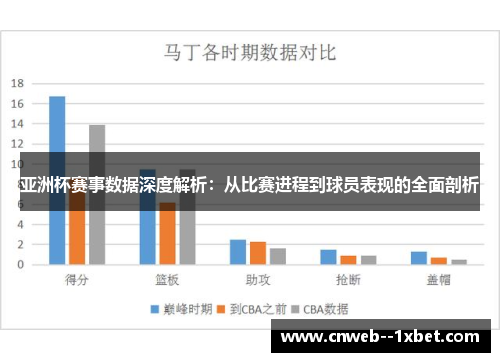 亚洲杯赛事数据深度解析：从比赛进程到球员表现的全面剖析