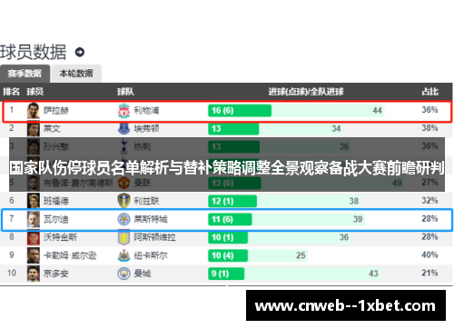 国家队伤停球员名单解析与替补策略调整全景观察备战大赛前瞻研判