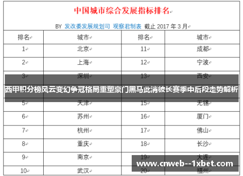 西甲积分榜风云变幻争冠格局重塑豪门黑马此消彼长赛季中后段走势解析
