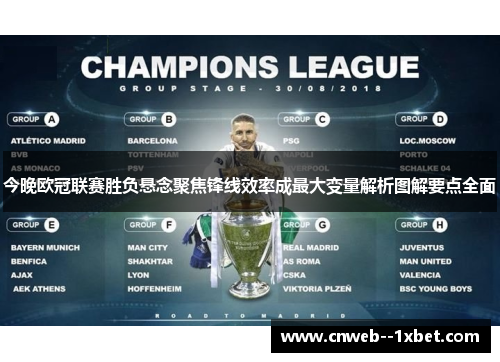 今晚欧冠联赛胜负悬念聚焦锋线效率成最大变量解析图解要点全面