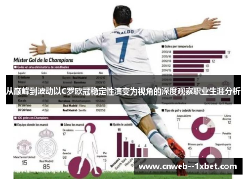 从巅峰到波动以C罗欧冠稳定性演变为视角的深度观察职业生涯分析 从巅峰到波动以C罗欧冠稳定性演变为视角的深度观察职业生涯分析