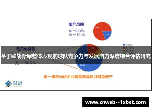 基于欧战新军整体表现的球队竞争力与发展潜力深度综合评估研究 基于欧战新军整体表现的球队竞争力与发展潜力深度综合评估研究
